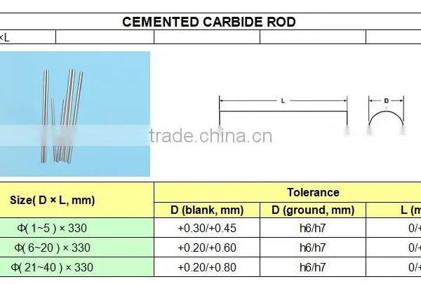 Zhuzhou YG6X Tungsten Carbide Round Bar, Carbide Rod Blank photo-6