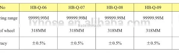 Distance Measuring Wheel, Length Measurement Wheel, Meter Measuring Wheel photo-6