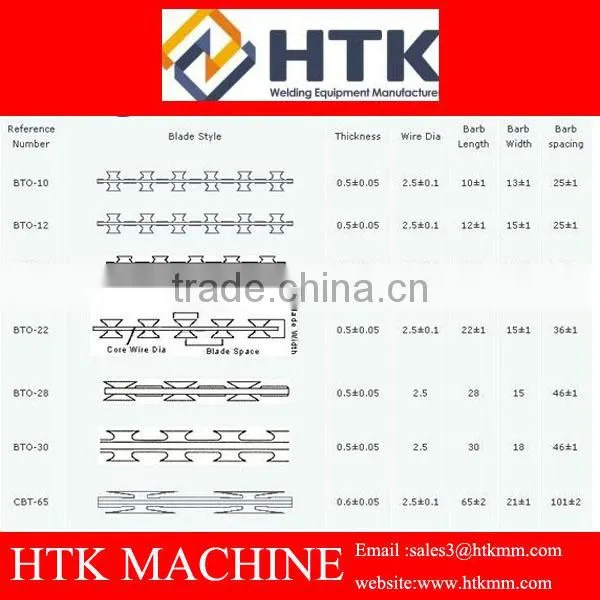 Automatic Razor Wire Making Machine / Razor Barbed Wire Machine / Razor Wire Manufacturing Equipment photo-6