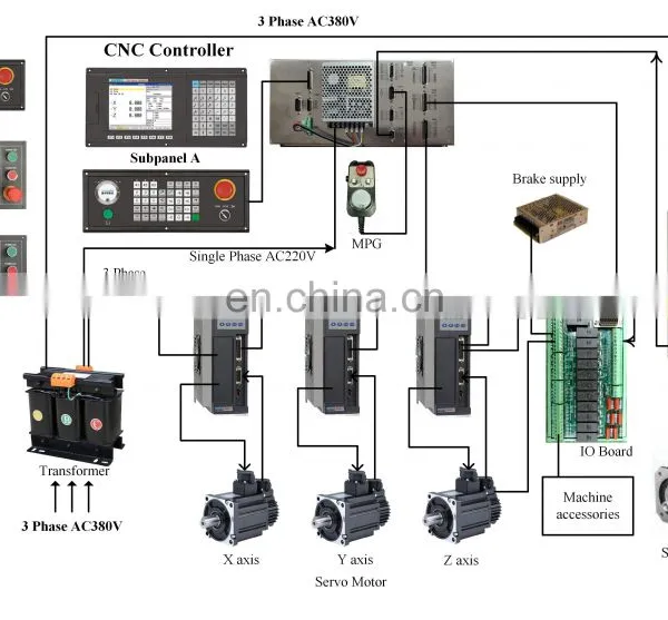 NEWKer 6 Axis Large Screen Cnc Controller Glass Scale With Plc&atc Function for CNC Vertical Machining Center photo-5