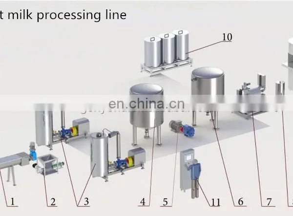 Sweetened Condensed Milk Production Processing Machine/Equipment Line photo-4