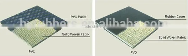 Pvc PvgSolid Woven Conveyor Belt photo-2