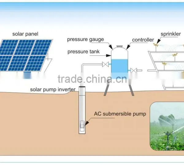 0.75kw Hybrid Solar Water Pumping Inverter for Working Time Setting photo-3