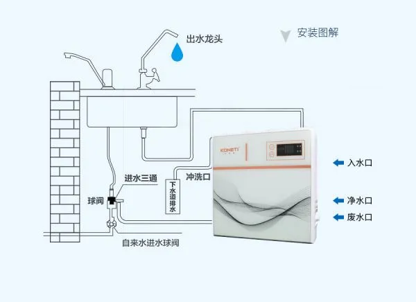 Water Purifier photo-3