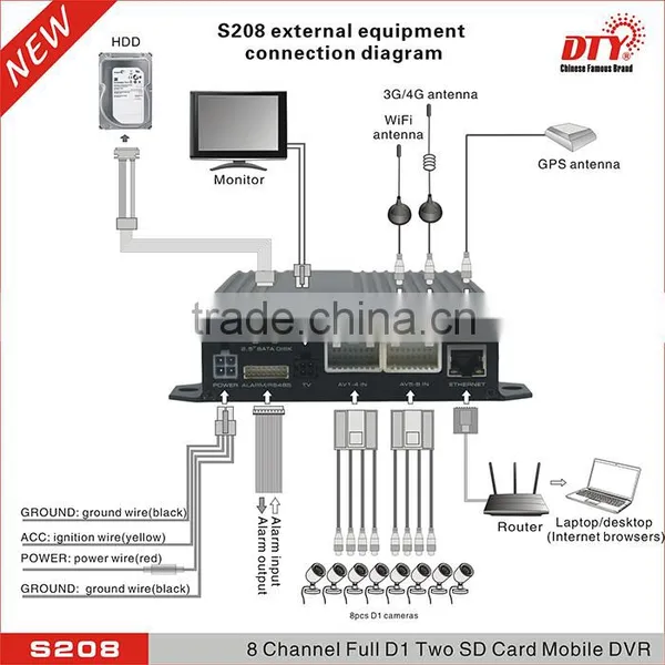8 Channels 3G GPS WIFI Auto Download Mobile Dvr H.264 Cms Free Software photo-6