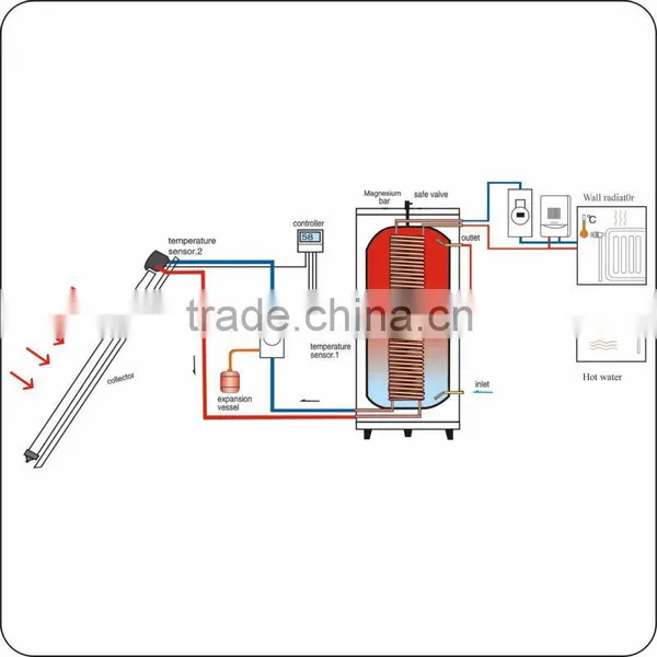 Separated Pressurized Solar Water Heater