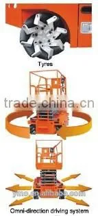 JCPT1013(OD)1212(OD) Omni Direction Self-Propelled Electric Scissor Lifts -- HK Mingyang photo-3