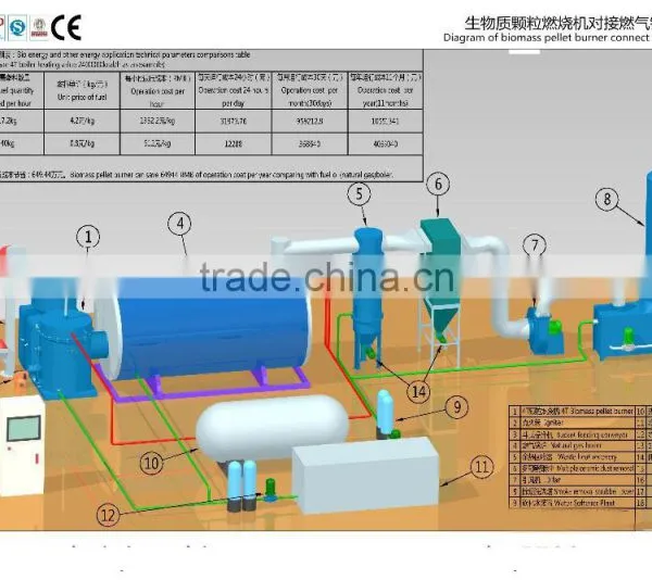 Low Cost Biomass Wood/rice Husk/straw Pellet Burner Connect With Steam Boiler photo-4
