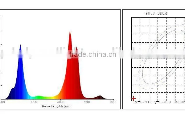 Lightess Full Spectrum UFO Led Grow Light for Plant Growing With UV&IR 150W photo-5
