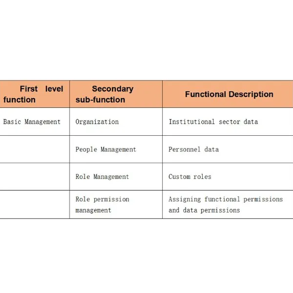 Data Collection Dashboard Visualization Software for Enterprise IoT Large Screens Multi Source Data Reports Private photo-4
