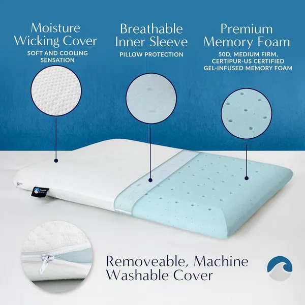 Ultra Slim Gel Memory Foam Pillow for Stomach and Back Sleepers - Thin, Flat Design for Cervical Neck Alignment and Deeper Sleep
