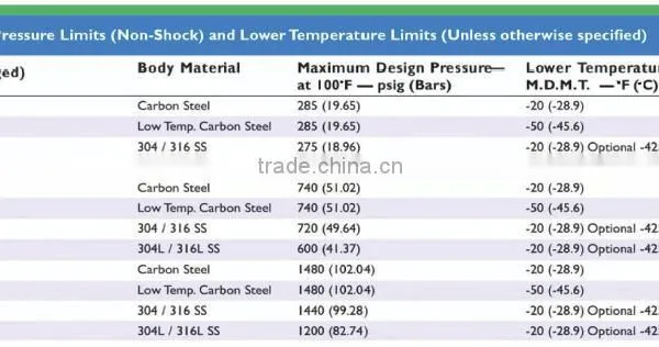 Tee-TYPE STRAINER photo-3
