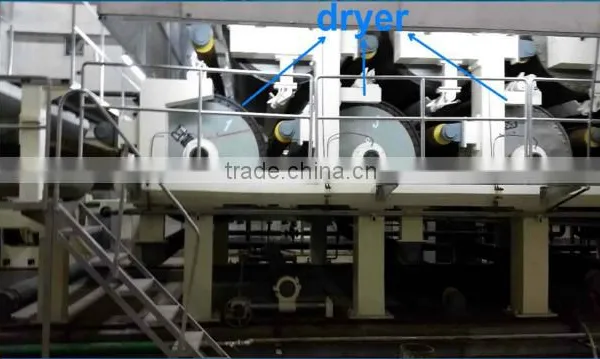 Small Capacity Flutting Liner Paper Makong Machine photo-6