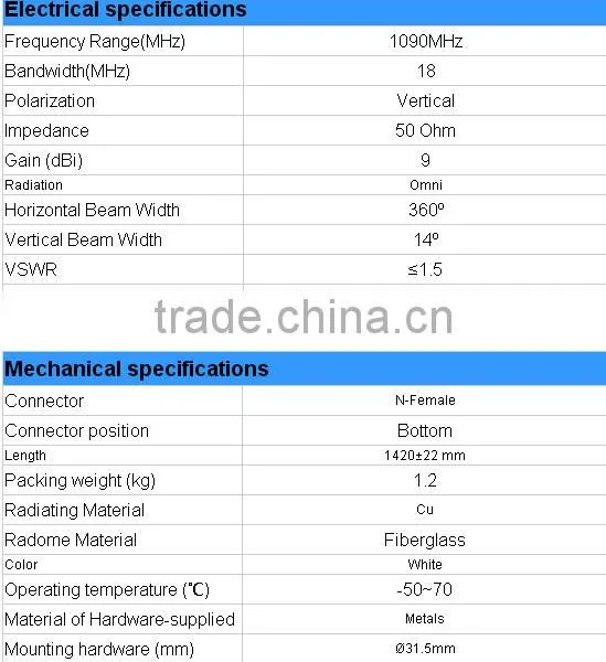 1090Mhz 9dBi Gsm Fiberglass Base Station Antenna photo-3