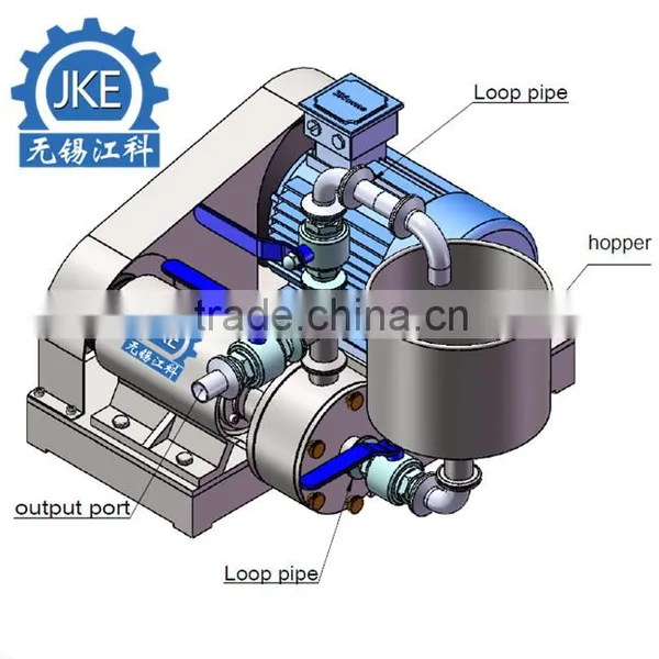 PHM High Shear Homogenizing Pump for Lubricant Grease/Silicone Oil Emulsion photo-6