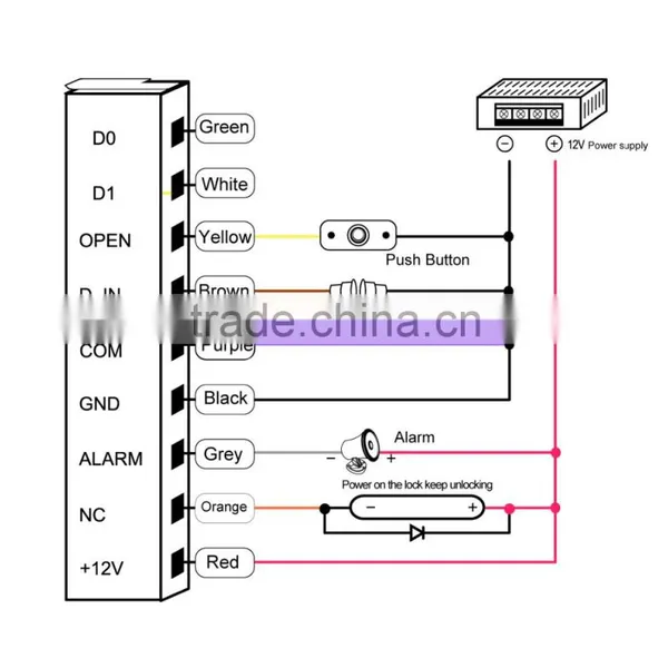 Lumos Digital Backlit Keypad Access Control photo-5