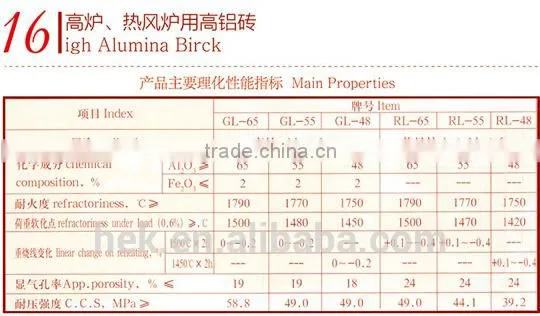 Blast Furnace Lining Gunning/Injection Mix for Blast Furnace/Blast Furnace ,Hot-blast Furnace Firebrick/high Alumina Brick photo-5