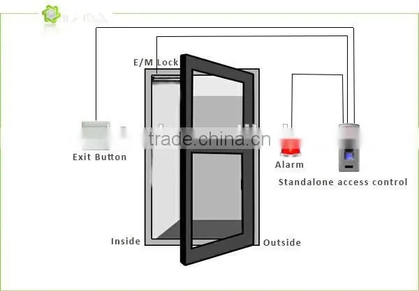 F3 Waterproof Keypad Biometric Fingerprint Access Controller photo-3