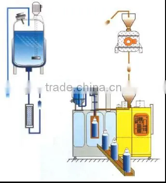 BFS Three-in-one Plastic Ampoule Forming Liquid Filling and Sealing Machine Pharmaceutical Machinery photo-3