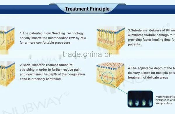 Best Laser Fractional Scarlet&wrinkle Removal&skin Rejuvenation Device photo-5