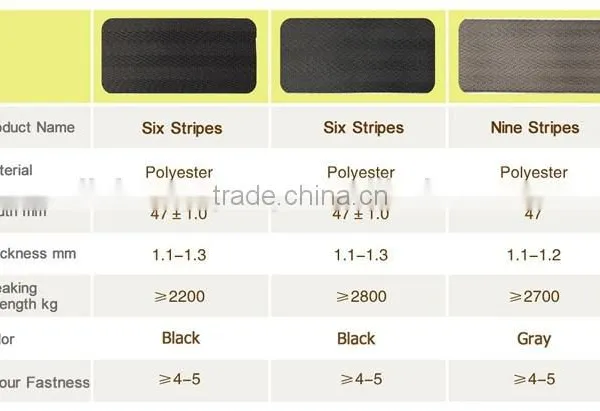ABS 45# Polyester Electrical Safety Belt photo-5