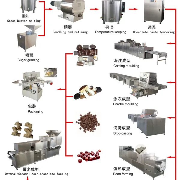 Chocolate Nut Sugar Coating Machine With Sprayer / Nuts Coating Machine With Sprayer/ Peanut Sugar Coating Machine for Sale photo-5