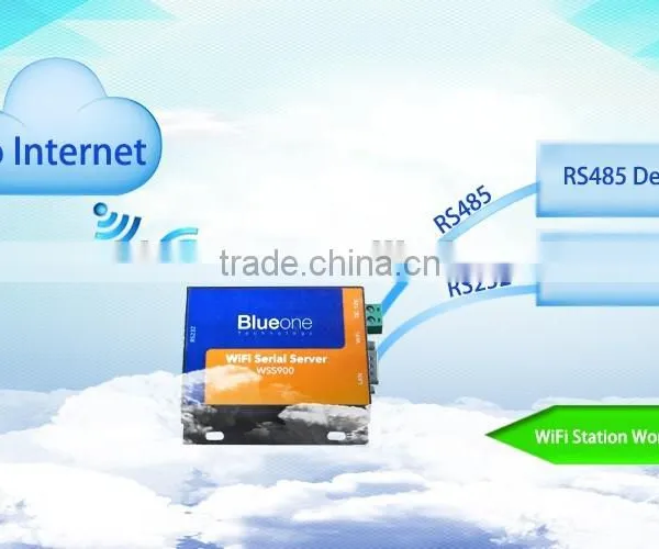 2 Port RS232/RS485 WiFi Serial Server- Industrial Product photo-3