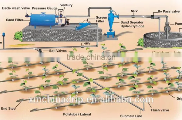 4% Discount Drip Irrigation System Drip Tape photo-3