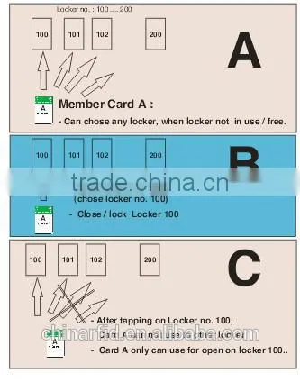 Intelligent RFID Card Lock System With Free Software photo-4