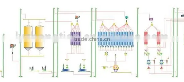 Poultry Feed Production Line,poultry Feed Machine Price photo-2