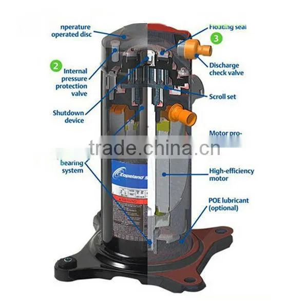 Indoor Copeland Scroll Compressor Condensing Units for Cold Room photo-5