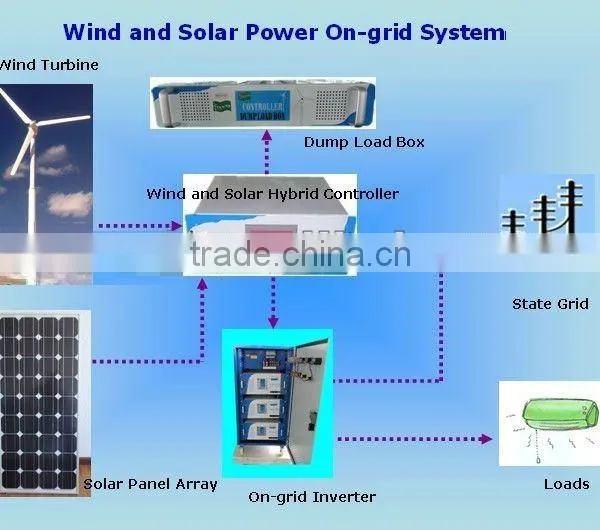 Good Quality 5KW Wind and Solar Hybrid System/hybrid Solar Wind Power Generator photo-4