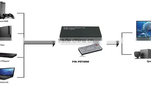 HDMI Switcher 4 Input 1 Output With Audio Support 3D Coaxial Toslink Stereo 3.5mm Audio photo-5