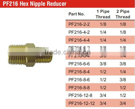 PF216 Hex Nipple Reducer,Pipe Fitting,Brass Fitting,Control Valve photo-6