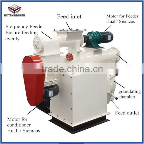 Feed Milling Plant photo-5