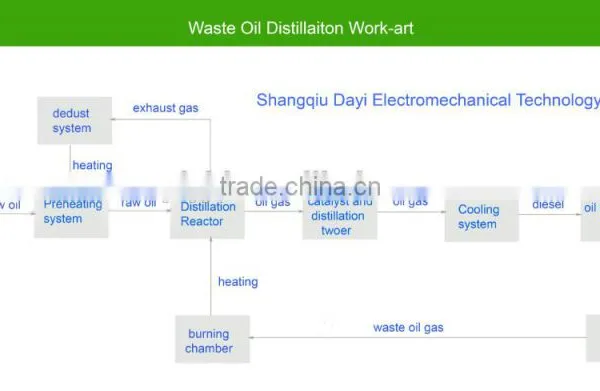 DAYI 2016Best Selling Automatic Waste Tyre Pyrolysis Plant photo-2