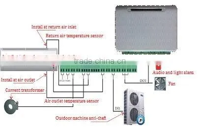 RS485 Communication Room Air Conditioner Universal Remote Control, Air Conditioner Universal Control Board photo-4