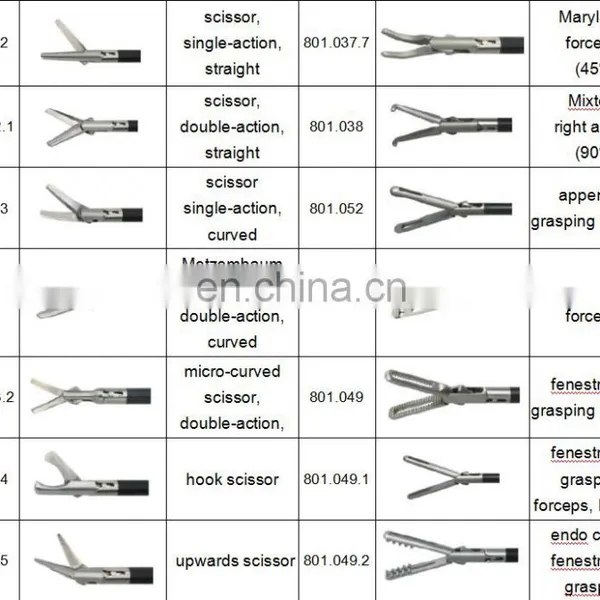 Geyi Laparoscopic Maryland Alligator Scissor Biopsy Forceps Dissecting Forceps photo-4
