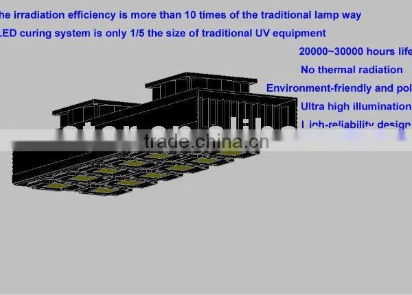 UV LED Curing /Drying System 80watt LED UV Lighting