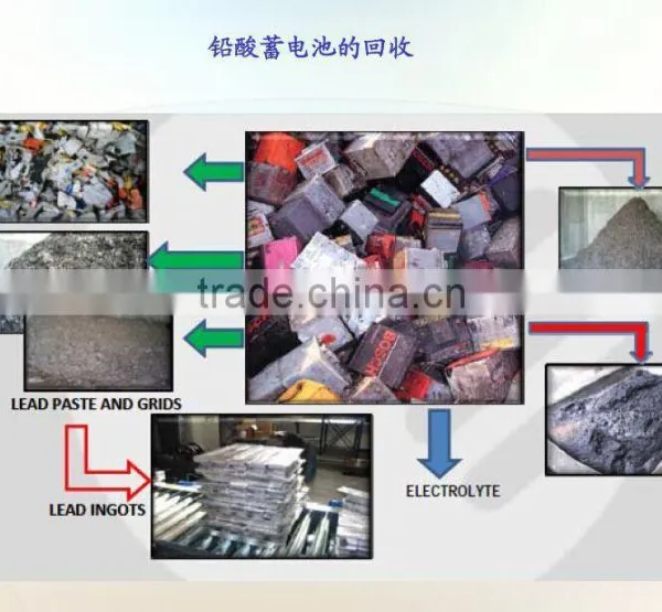 Waste Electric Vehicle / Motorcycle / Car Storage Lead Battery Crushing Machine, Recycling Equipment photo-3