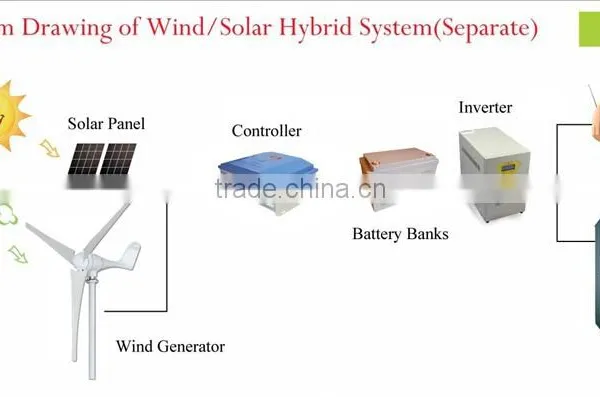 Chinese 200w Micro Wind Generator for Home photo-4