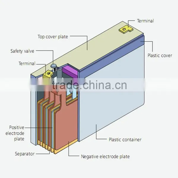 12v Lead Acid Battery 150ah photo-5