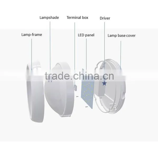 8W Surface Mounted Led Ceiling Light photo-5