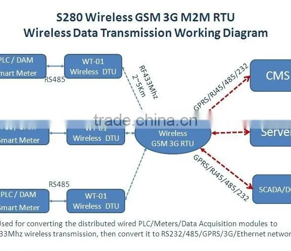 433mhz Wireless Weather Station Data Acquisition Modules RS485 S280 photo-3