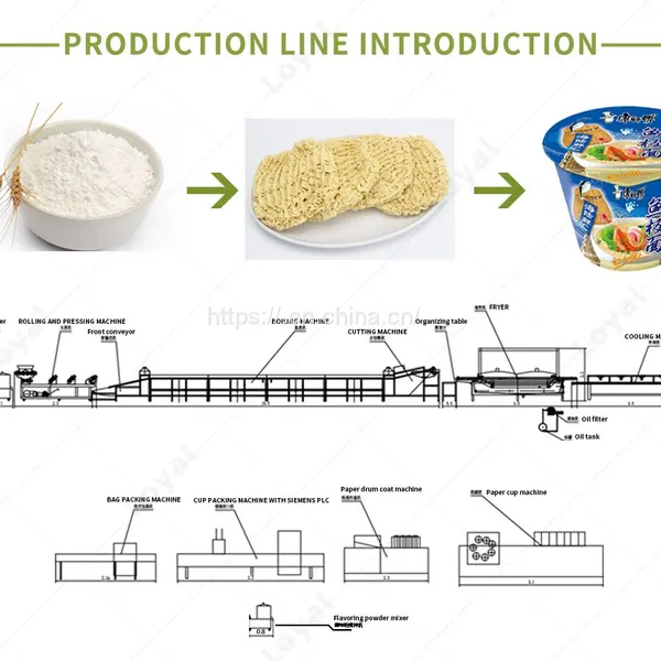 Automatic Instant Noodle Production Line With Oil Filter System photo-3