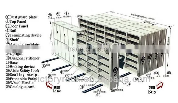 Modular Cheap Metal Mobile Shelving Racks System With Wheels for Libraries photo-2