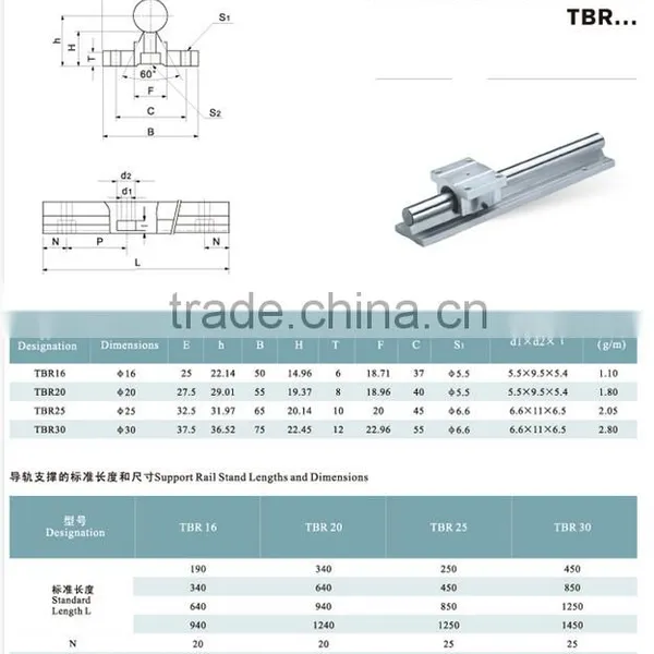 Roller Guide Conveyor Belt Guide Roller From China Factory Online Store SBR35 photo-6