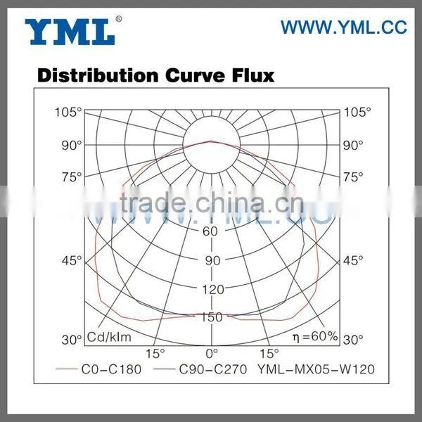 Modern Induction Lamp Ceiling Light photo-3