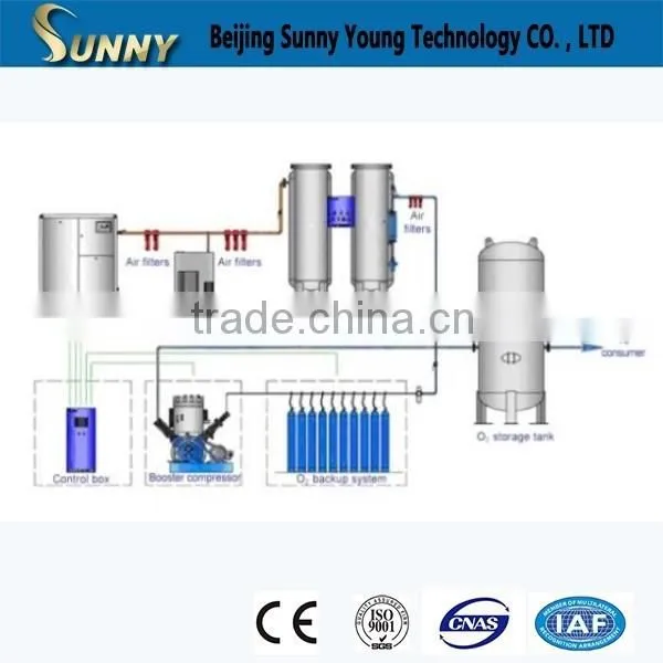 Cylinder Filling Station