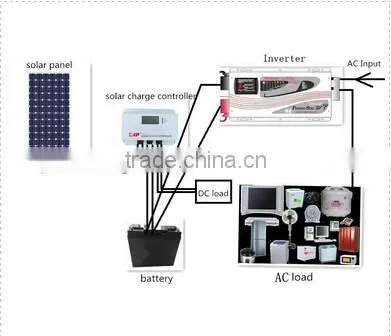 3000 Watts 24volts dc 220volts Solar Power System , 3000w Solar Panel System for Home photo-2